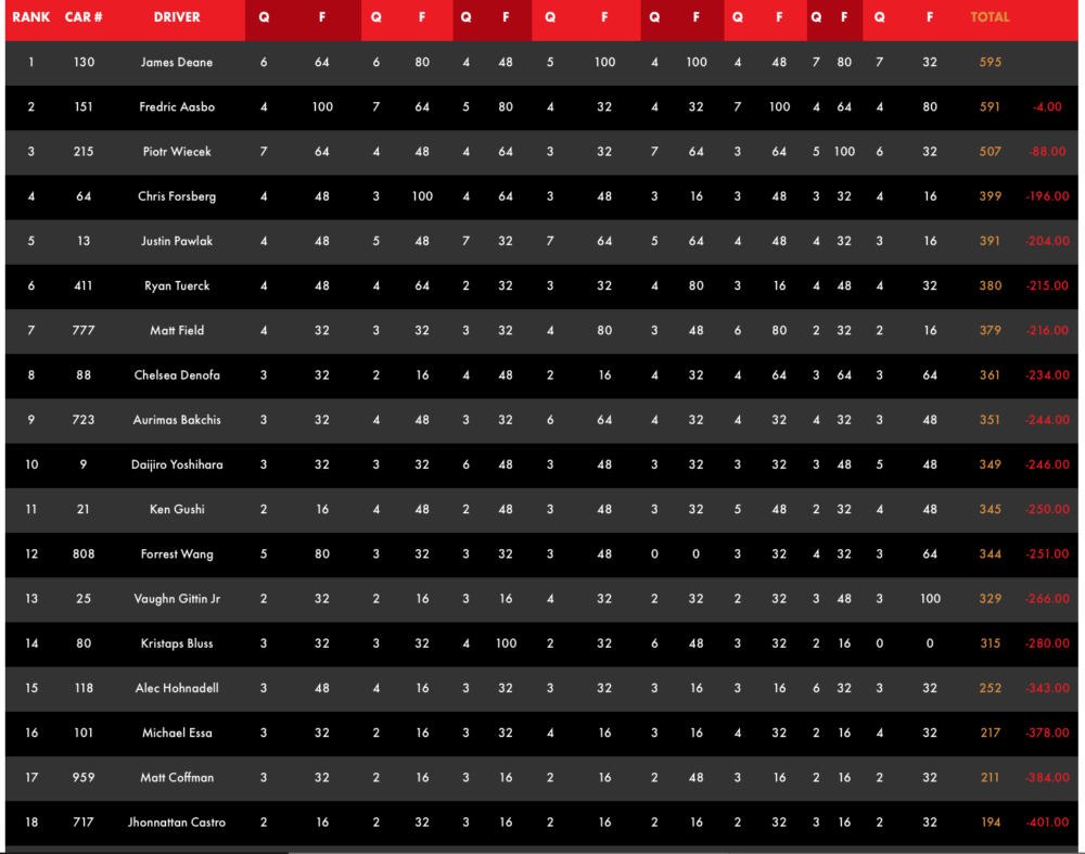 formula drift standings